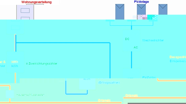 Überschußeinspeisung_k.jpg